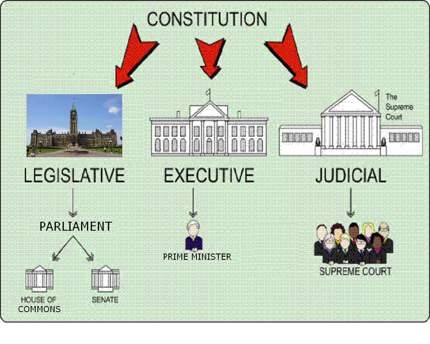Canada Government