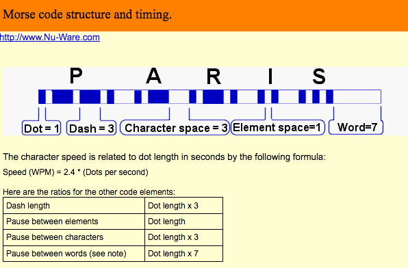 Morse Code Timing