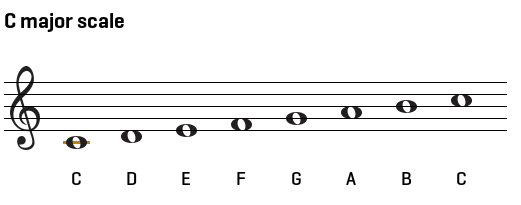 C Scale