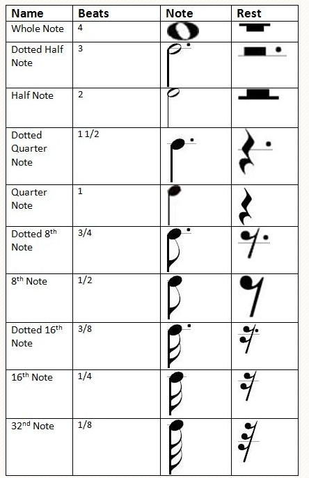 Note Values