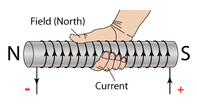 coil