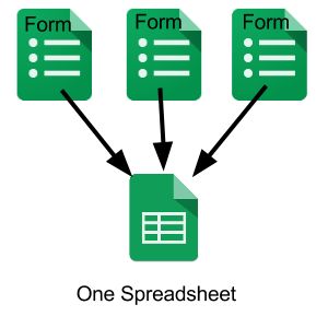 Multiple Sheets to One