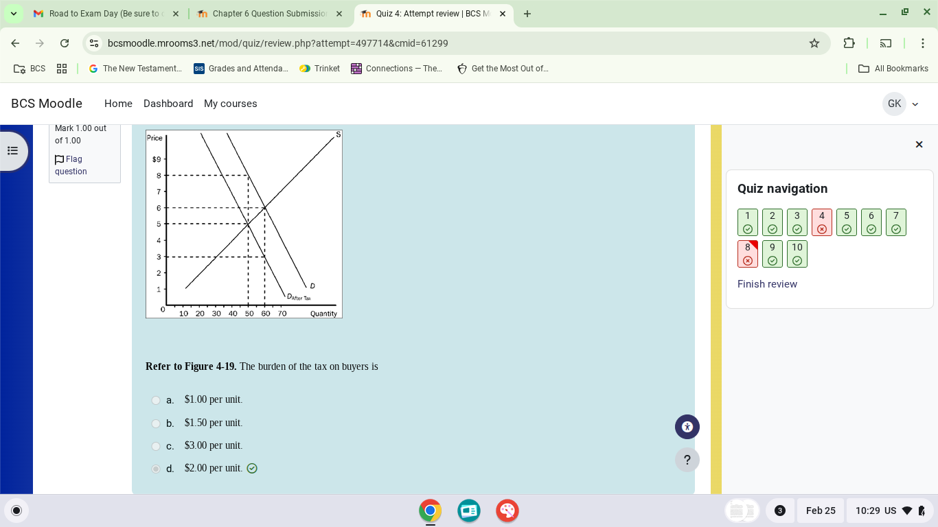 Can you please describe how to determine the tax burden.